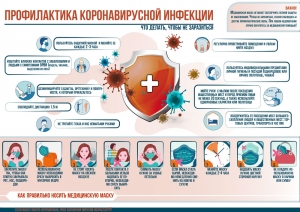 Плакаты наклейки "Коронавирусная инфекция"